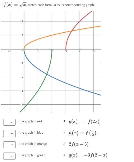 If f(x) = Vr, match each formula to its corresponding graph.
the graph in red
1. g(x) = - f(2x)
the graph in blue
2. h(x) = f (5)
%3D
the graph in orange
3. 2f(x – 3)
the graph in green
4. q(x) = -3f(2 – x)
%3D
