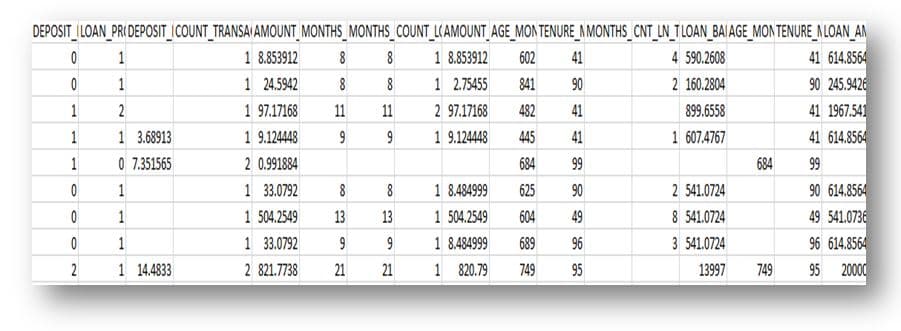 DEPOSIT ILOAN_PR( DEPOSIT_ICOUNT_TRANSA/ AMOUNT MONTHS_MONTHS_COUNT_L(AMOUNT_AGE_MON TENURE_NMONTHS_CNT_LN_TLOAN_BAIAGE_MON TENURE_NLOAN_AN
1 8.853912
1 2.75455
2 97.17168
1 9.124448
1 8.853912
1 24.5942
41 614.8564
90 245.9426
41 1967.541
41 614.8564
1
8
602
41
4 590.2608
1
8
8
841
90
2 160.2804
1 97.17168
1 9.124448
2
11
11
482
41
899.6558
1
1 3.68913
9
9
445
41
1 607.4767
1
0 7.351565
2 0.991884
684
99
684
99
1 33.0792
1 8.484999
1 504.2549
90 614.8564
49 541.0736
96 614.8564
95 20000
1
8
625
90
2 541.0724
1 504.2549
1 33.0792
8 541.0724
3 541.0724
13
13
604
49
1
1 8.484999
689
96
2
1 14.4833
2 821.7738
21
21
1 820.79
749
95
13997
749
