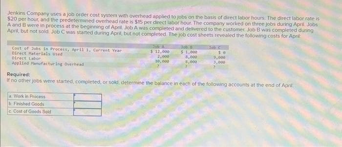 Jenkins Company uses a job order cost system with overhead applied to jobs on the basis of direct labor hours. The direct labor rate is
$20 per hour, and the predetermined overhead rate is $15 per direct labor hour. The company worked on three jobs during April. Jobs
A and B were in process at the beginning of April. Job A was completed and delivered to the customer. Job B was completed during
April, but not sold. Job C was started during April, but not completed. The job cost sheets revealed the following costs for April:
Cost of Jobs in Process, April 1, Current Year
Direct Materials Used
Direct Labor
Applied Manufacturing Overhead
Job A
$ 12,000
a. Work in Process
b. Finished Goods
c. Cost of Goods Sold
2,000
10,000
Job B
$1,000
8,000
8,000
Splom
Job C
50
9,000
3,000
Required:
If no other jobs were started, completed, or sold, determine the balance in each of the following accounts at the end of April.