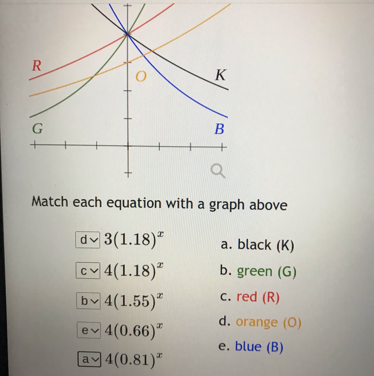 **Graph Analysis and Matching Exercise**

In the graph, there are five curves labeled with different colors: red (R), orange (O), green (G), blue (B), and black (K). Each curve represents a different exponential function.

Below is a list of equations. The task is to match each equation with its corresponding curve on the graph.

**Equations:**

1. \( f(x) = 3(1.18)^x \)
2. \( f(x) = 4(1.18)^x \)
3. \( f(x) = 4(1.55)^x \)
4. \( f(x) = 4(0.66)^x \)
5. \( f(x) = 4(0.81)^x \)

**Curve Matches:**

- **a. Black (K)**
- **b. Green (G)**
- **c. Red (R)**
- **d. Orange (O)**
- **e. Blue (B)**

**Matching Results:**

- \( f(x) = 3(1.18)^x \) matches with **Orange (O)**
- \( f(x) = 4(1.18)^x \) matches with **Green (G)**
- \( f(x) = 4(1.55)^x \) matches with **Red (R)**
- \( f(x) = 4(0.66)^x \) matches with **Blue (B)**
- \( f(x) = 4(0.81)^x \) matches with **Black (K)**

**Analysis of the Graph:**

- **Red Curve (R):** Rapidly increasing function, indicative of a high growth rate.
- **Orange Curve (O):** Increasing at a slower rate compared to the red curve.
- **Green Curve (G):** Similar behavior to the orange curve, slightly shifted upwards.
- **Blue Curve (B):** Represents a decreasing function, indicating decay.
- **Black Curve (K):** Shows moderate decrease, less steep than the blue curve.

This exercise helps in understanding how exponential functions are represented graphically and how different parameters affect their growth or decay rates.