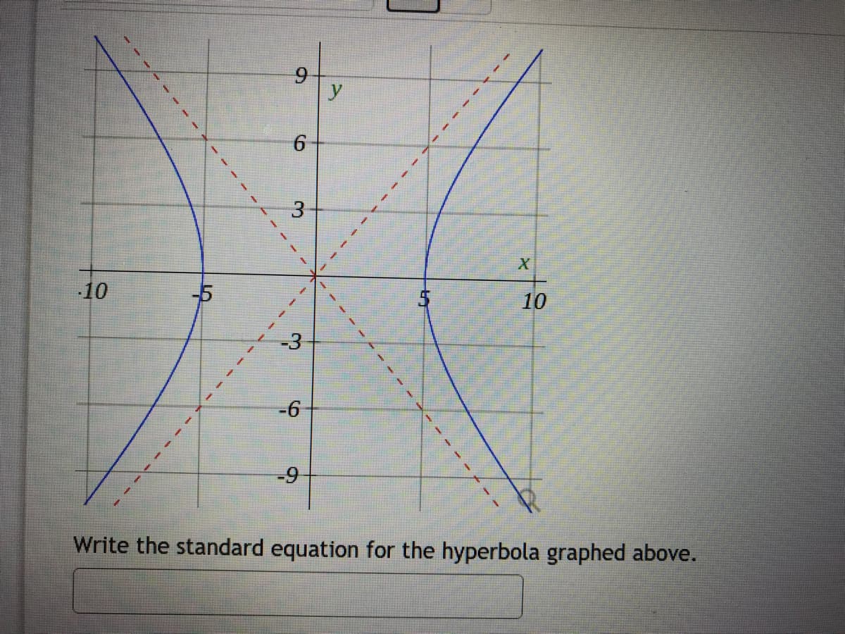 Write the standard equation for the hyperbola graphed above.
