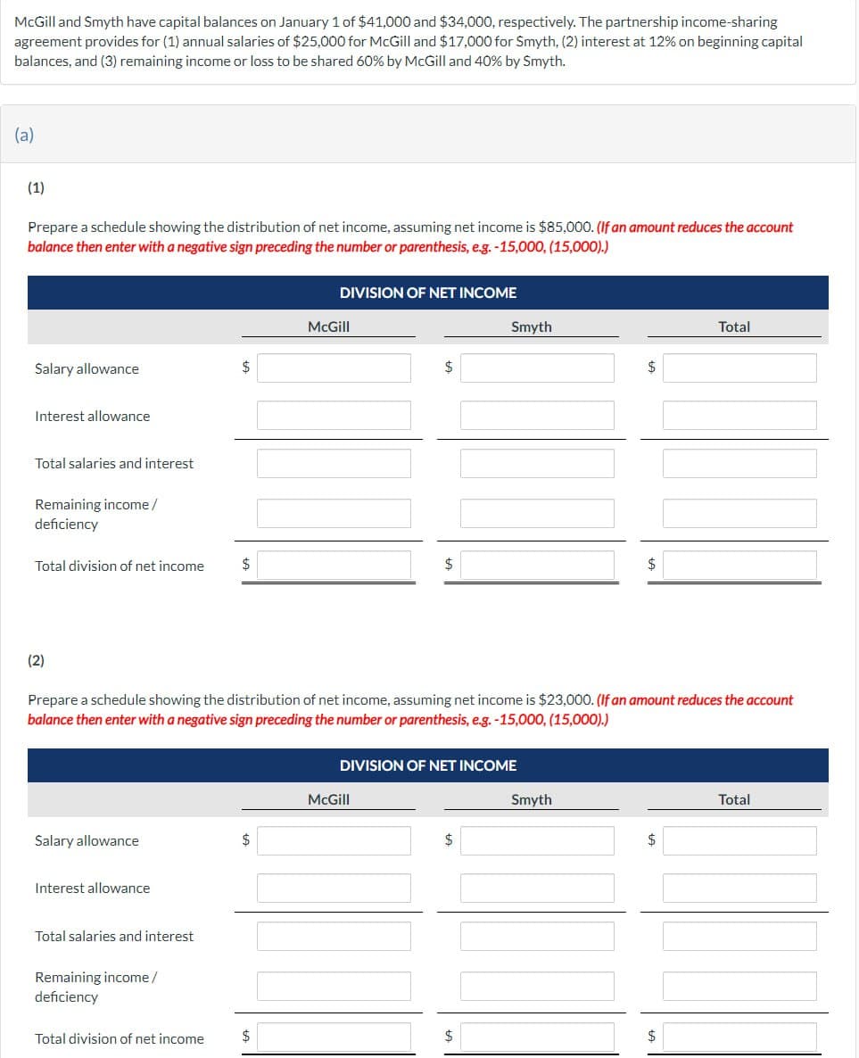 McGill and Smyth have capital balances on January 1 of $41,000 and $34,000, respectively. The partnership income-sharing
agreement provides for (1) annual salaries of $25,000 for McGill and $17,000 for Smyth, (2) interest at 12% on beginning capital
balances, and (3) remaining income or loss to be shared 60% by McGill and 40% by Smyth.
(a)
(1)
Prepare a schedule showing the distribution of net income, assuming net income is $85,000. (If an amount reduces the account
balance then enter with a negative sign preceding the number or parenthesis, e.g. -15,000, (15,000).)
Salary allowance
Interest allowance
Total salaries and interest
DIVISION OF NET INCOME
McGill
Smyth
$
Total
$
Remaining income/
deficiency
Total division of net income
$
$
$
(2)
Prepare a schedule showing the distribution of net income, assuming net income is $23,000. (If an amount reduces the account
balance then enter with a negative sign preceding the number or parenthesis, e.g. -15,000, (15,000).)
Salary allowance
Interest allowance
Total salaries and interest
DIVISION OF NET INCOME
McGill
Smyth
$
Remaining income/
deficiency
Total division of net income
$
$
$
Total