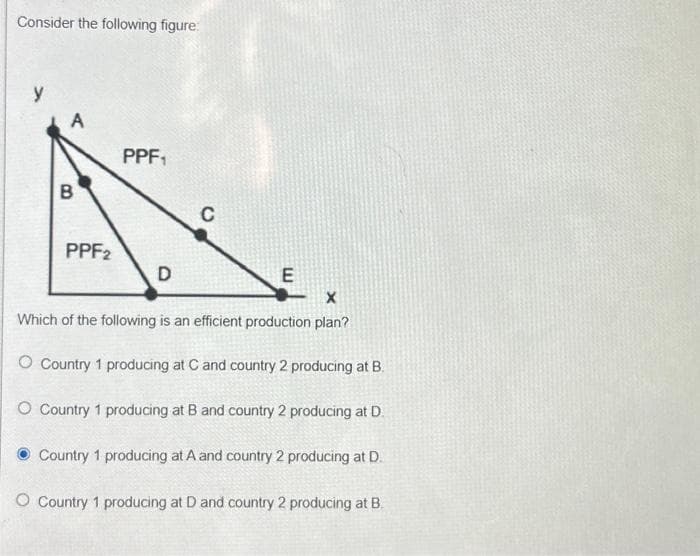 Consider the following figure:
A
B
PPF₂
PPF₁
D
C
E
X
Which of the following is an efficient production plan?
O Country 1 producing at C and country 2 producing at B.
O Country 1 producing at B and country 2 producing at D.
Country 1 producing at A and country 2 producing at D.
O Country 1 producing at D and country 2 producing at B.