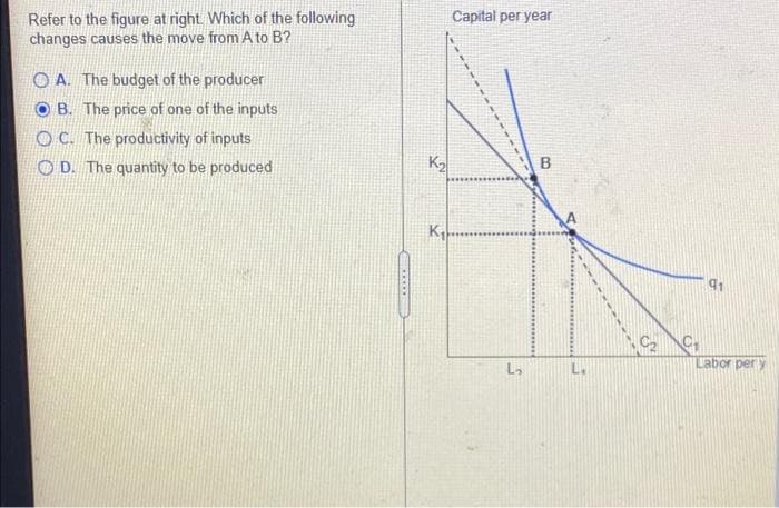 Refer to the figure at right Which of the following
changes causes the move from A to B?
Capital per year
O A. The budget of the producer
O B. The price of one of the inputs
O C. The productivity of inputs
O D. The quantity to be produced
K
Labor per y
L.
