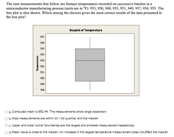 The nine measurements that follow are furnace temperatures recorded on successive batches in a
semiconductor manufacturing process (units are in °F): 953, 950, 948, 955, 951, 949, 957, 954, 955. The
box plot is also shown. Which among the choices gives the most correct results of the data presented in
the box plot?
Boxplot of Temperature
957
956
955
954
953
952
951
950
949
948
a. Computed mean is 952.44. The measurements show large dispersion.
O b. Most measurements are within Q1 (1st quartile) and the median
O. Upper and lower outlier bounderies are the largest and smallest measurement respectively
O d. Mean value is close to the median. An increase in the largest temperature measurement does not affect the median
Temperature
