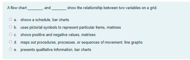 A flow chart
and
show the relationship between two variables on a grid.
a. shows a schedule, bar charts
Ob.
uses pictorial symbols to represent particular items, matrixes
Oc. shows positive and negative values, matrixes
O d. maps out procedures, processes, or sequences of movement; line graphs
e. presents qualitative information, bar charts
