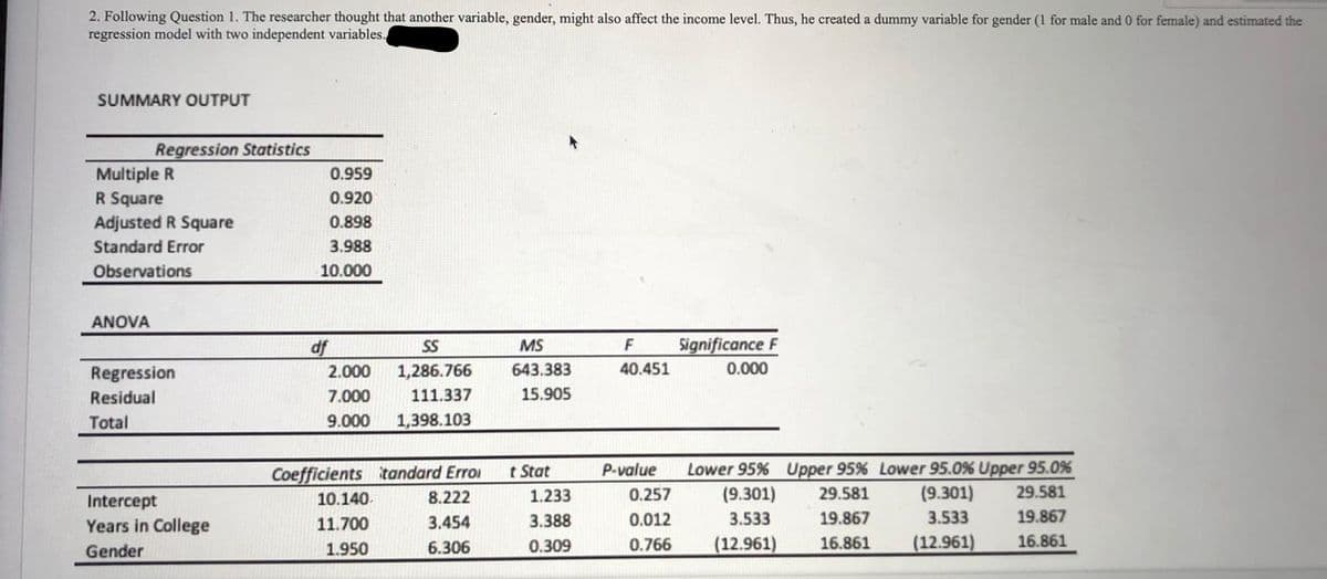 2. Following Question 1. The researcher thought that another variable, gender, might also affect the income level. Thus, he created a dummy variable for gender (1 for male and 0 for female) and estimated the
regression model with two independent variables,
SUMMARY OUTPUT
Regression Statistics
Multiple R
R Square
0.959
0.920
Adjusted R Square
0.898
Standard Error
3.988
Observations
10.000
ANOVA
df
SS
MS
F
Significance F
Regression
2.000
1,286.766
643.383
40.451
0.000
Residual
7.000
111.337
15.905
Total
9.000
1,398.103
Lower 95% Upper 95% Lower 95.0% Upper 95.0%
(9.301)
Coefficients itandard Erro
t Stat
P-value
10.140.
8.222
1.233
0.257
29.581
(9.301)
29.581
Intercept
Years in College
11.700
3.454
3.388
0.012
3.533
19.867
3.533
19.867
1.950
6.306
0.309
0.766
(12.961)
16.861
(12.961)
16.861
Gender
