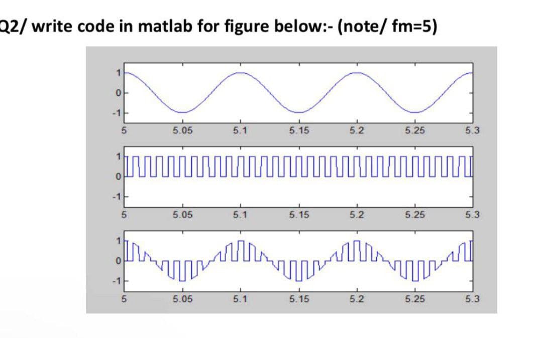 Q2/write code in matlab for figure below:- (note/ fm=5)
1
-1E
5.05
5.1
5.15
5.2
5.25
5.3
-1-
5.05
5.1
5.15
5.2
5.25
5.3
-1
5.05
5.1
5.15
5.2
5.25
5.3
