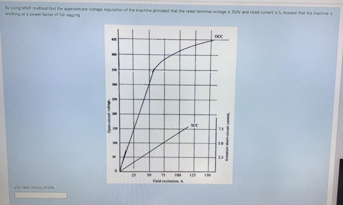 By using MMF method find the approximate voltage regulation of the machine provided that the rated terminal voltage is 350V and rated current is 5. Assume that the machine is
working at a power factor of 0.8 lagging
OCC
450
400
350
300
250
200
SCC
150
7.5
100
5.0
50
25
50
75
100
125
1 50
Field excitation, A
VOLTAGE REGULATION
Open-circuit voltage.
Armature short-circuit curent,
