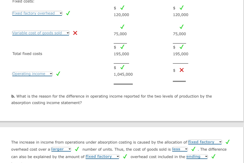 Fixed costs:
Fixed factory overhead
Variable cost of goods sold X
Total fixed costs
Operating income
$ ✓
120,000
75,000
$ ✓
195,000
$ ✓
1,045,000
$ ✓
120,000
75,000
$ ✓
195,000
$ X
b. What is the reason for the difference in operating income reported for the two levels of production by the
absorption costing income statement?
The increase in income from operations under absorption costing is caused by the allocation of fixed factory
overhead cost over a larger ✓ number of units. Thus, the cost of goods sold is less ✓. The difference
can also be explained by the amount of fixed factory ✓ overhead cost included in the ending ✓