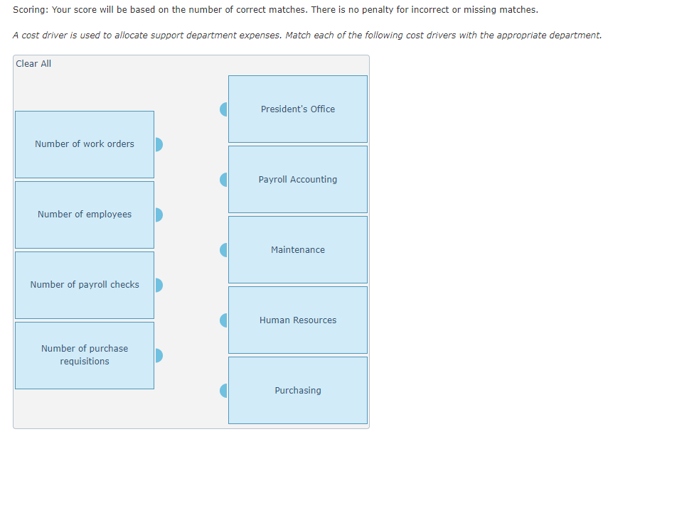 Scoring: Your score will be based on the number of correct matches. There is no penalty for incorrect or missing matches.
A cost driver is used to allocate support department expenses. Match each of the following cost drivers with the appropriate department.
Clear All
Number of work orders
Number of employees
Number of payroll checks
Number of purchase
requisitions
President's Office
Payroll Accounting
Maintenance
Human Resources
Purchasing