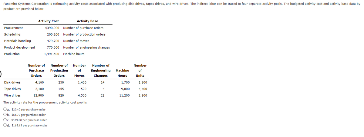 Panamint Systems Corporation is estimating activity costs associated with producing disk drives, tapes drives, and wire drives. The indirect labor can be traced to four separate activity pools. The budgeted activity cost and activity base data by
product are provided below.
Procurement
Scheduling
Materials handling
Product development
Production
Disk drives
Tape drives
Wire drives
Activity Cost
$390,900
200,200
479,700 Number of moves
Activity Base
Number of purchase orders
Number of production orders
Number of
Purchase
Orders
4,160
2,100
12,900
770,600 Number of engineering changes
1,491,500 Machine hours
Number of Number
Production of
Orders Moves
1,400
520
250
155
820
4,500
The activity rate for the procurement activity cost pool is
Oa. $20.40 per purchase order
Ob. $65.70 per purchase order
Oc. $319.10 per purchase order
Od. $163.43 per purchase order
Number of
Engineering
Changes
14
4
23
Machine
Hours
1,700
9,800
11,200
Number
of
Units
1,800
4,400
2,300