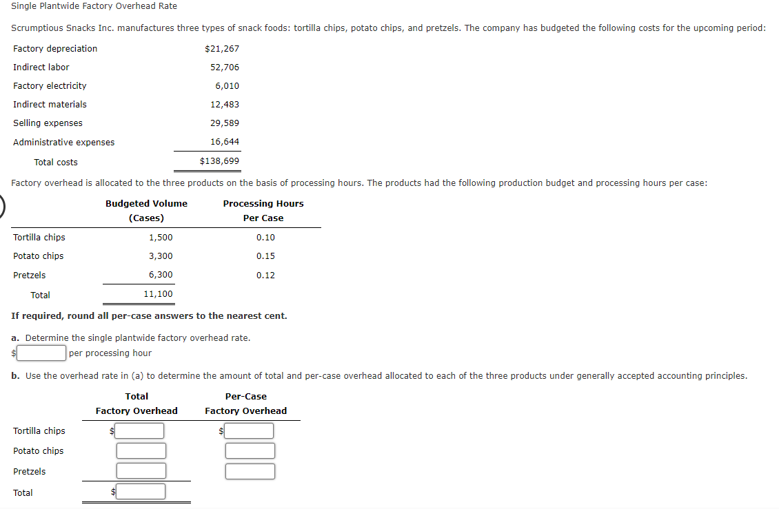 Single Plantwide Factory Overhead Rate
Scrumptious Snacks Inc. manufactures three types of snack foods: tortilla chips, potato chips, and pretzels. The company has budgeted the following costs for the upcoming period:
Factory depreciation
$21,267
Indirect labor
52,706
6,010
12,483
29,589
16,644
$138,699
Factory electricity
Indirect materials
Selling expenses
Administrative expenses
Total costs
Factory overhead is allocated to the three products on the basis of processing hours. The products had the following production budget and processing hours per case:
Budgeted Volume
Processing Hours
(Cases)
Per Case
Tortilla chips
Potato chips
Pretzels
Tortilla chips
Potato chips
Pretzels
1,500
3,300
6,300
11,100
Total
Total
If required, round all per-case answers to the nearest cent.
a. Determine the single plantwide factory overhead rate.
per processing hour
b. Use the overhead rate in (a) to determine the amount of total and per-case overhead allocated to each of the three products under generally accepted accounting principles.
Per-Case
Factory Overhead
$
0.10
Total
Factory Overhead
0.15
0.12