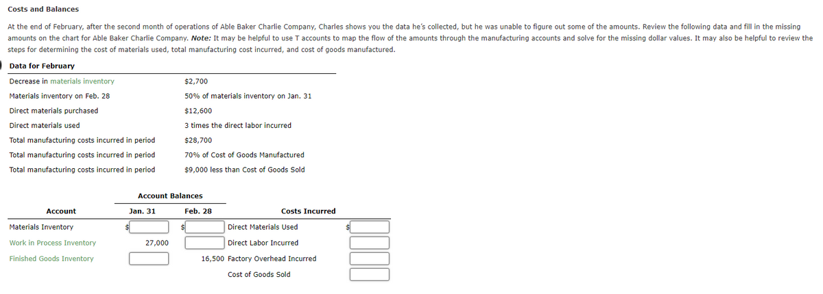 Costs and Balances
At the end of February, after the second month of operations of Able Baker Charlie Company, Charles shows you the data he's collected, but he was unable to figure out some of the amounts. Review the following data and fill in the missing
amounts on the chart for Able Baker Charlie Company. Note: It may be helpful to use T accounts to map the flow of the amounts through the manufacturing accounts and solve for the missing dollar values. It may also be helpful to review the
steps for determining the cost of materials used, total manufacturing cost incurred, and cost of goods manufactured.
Data for February
Decrease in materials inventory
Materials inventory on Feb. 28
Direct materials purchased
Direct materials used
Total manufacturing costs incurred in period
Total manufacturing costs incurred in period
Total manufacturing costs incurred in period
Account
Materials Inventory
Work in Process Inventory
Finished Goods Inventory
Account Balances
Jan. 31
$2,700
50% of materials inventory on Jan. 31
$12,600
3 times the direct labor incurred
$28,700
70% of Cost of Goods Manufactured
$9,000 less than Cost of Goods Sold
27,000
Feb. 28
Costs Incurred
Direct Materials Used
Direct Labor Incurred
16,500 Factory Overhead Incurred
Cost of Goods Sold