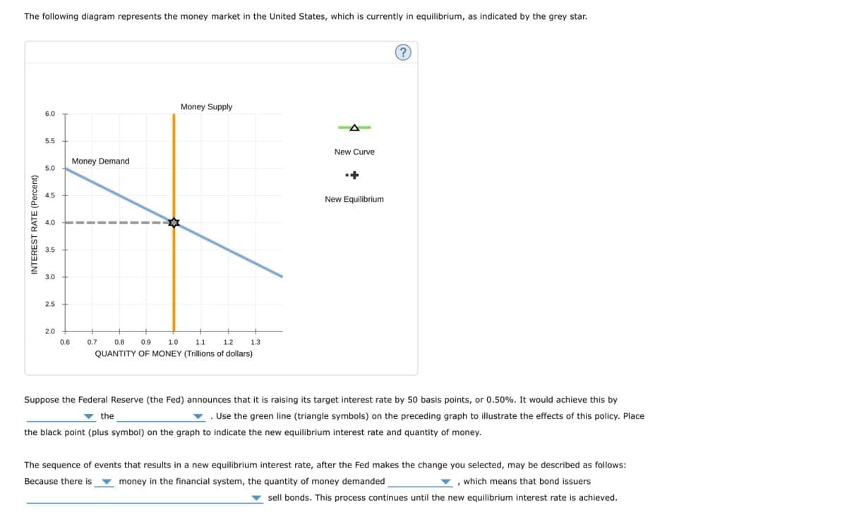 The following diagram represents the money market in the United States, which is currently in equilibrium, as indicated by the grey star.
INTEREST RATE (Percent)
6.0
5.5
Money Demand
5.0
4.5
4.0
3.5
3.0
2.5
Money Supply
2.0
0.6
0.7
0.8
0.9
1.0
1.1.
1.2
QUANTITY OF MONEY (Trillions of dollars)
1.3
New Curve
New Equilibrium
?
Suppose the Federal Reserve (the Fed) announces that it is raising its target interest rate by 50 basis points, or 0.50%. It would achieve this by
the
. Use the green line (triangle symbols) on the preceding graph to illustrate the effects of this policy. Place
the black point (plus symbol) on the graph to indicate the new equilibrium interest rate and quantity of money.
The sequence of events that results in a new equilibrium interest rate, after the Fed makes the change you selected, may be described as follows:
Because there is money in the financial system, the quantity of money demanded
which means that bond issuers
sell bonds. This process continues until the new equilibrium interest rate is achieved.