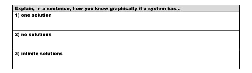 Explain, in a sentence, how you know graphically if a system has...
1) one solution
2) no solutions
3) infinite solutions
