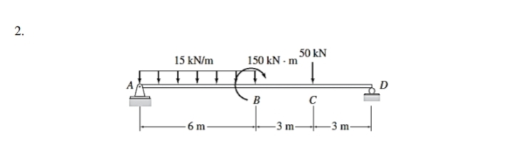 2.
15 kN/m
-6 m
50 kN
↓
C
150 kN-m
B
-3 m-
-3 m-