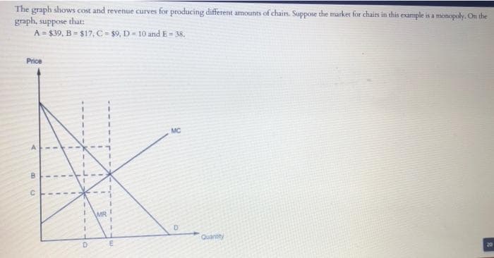 The graph shows cost and revenue curves for producing different amounts of chairs, Suppose the marker for chairs in this example is a monopoly. On the
graph, suppose that:
A = $39, B = $17, C= $9, D- 10 and E = 38.
Price
MC
MR!
Quantity
20
