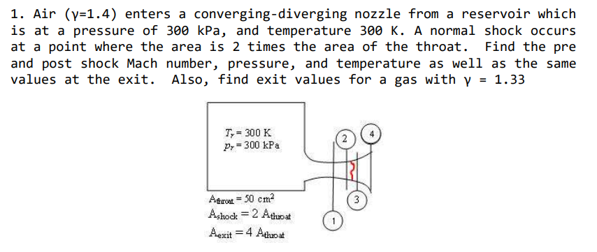 1. Air (y=1.4) enters a converging-diverging nozzle from a reservoir which
is at a pressure of 300 kPa, and temperature 300 K. A normal shock occurs
at a point where the area is 2 times the area of the throat. Find the pre
and post shock Mach number, pressure, and temperature as well as the same
values at the exit. Also, find exit values for a gas with y = 1.33
T, = 300 K
Py = 300 kPa
Agrot = 50 cm?
Aşhock = 2 Athuoat
3
Aexit = 4 Aduoat
