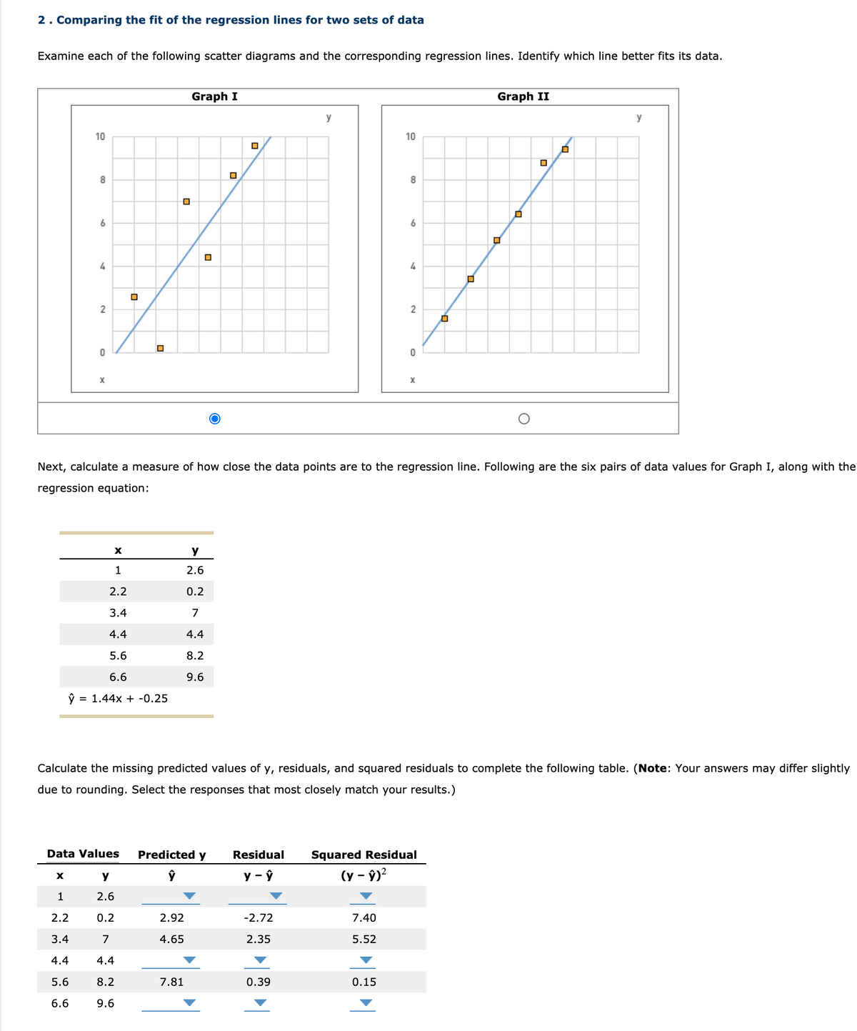 2. Comparing the fit of the regression lines for two sets of data
Examine each of the following scatter diagrams and the corresponding regression lines. Identify which line better fits its data.
Graph I
Graph II
y
y
10
10
6
4
4
2
Next, calculate a measure of how close the data points are to the regression line. Following are the six pairs of data values for Graph I, along with the
regression equation:
1
2.6
2.2
0.2
3.4
7
4.4
4.4
5.6
8.2
6.6
9.6
= 1.44x + -0.25
Calculate the missing predicted values of y, residuals, and squared residuals to complete the following table. (Note: Your answers may differ slightly
due to rounding. Select the responses that most closely match your results.)
Data Values
Predicted y
Residual
Squared Residual
y
y - ŷ
(y
2.6
2.2
0.2
2.92
-2.72
7.40
3.4
7
4.65
2.35
5.52
4.4
4.4
5.6
8.2
7.81
0.39
0.15
6.6
9.6
