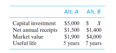 Alt. A
Alt. B
Capital investment $5,000 $ X
$1,500 $1,400
$1,900 $4,000
5 years 7 years
Net annual receipts
Market value
Useful life
