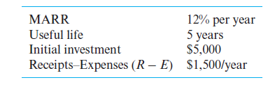 12% per year
5 years
$5,000
MARR
Useful life
Initial investment
Receipts-Expenses (R – E) $1,500/year
