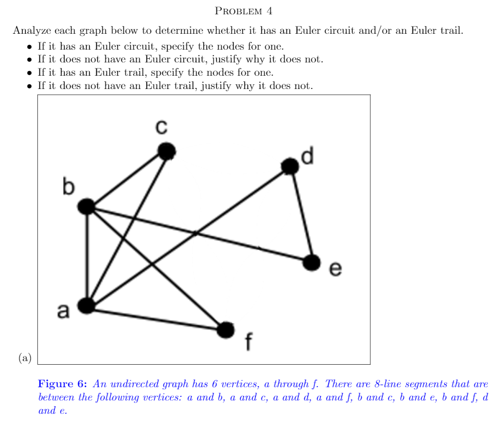 PROBLEM 4
Analyze each graph below to determine whether it has an Euler circuit and/or an Euler trail.
• If it has an Euler circuit, specify the nodes for one.
• If it does not have an Euler circuit, justify why it does not.
• If it has an Euler trail, specify the nodes for one.
• If it does not have an Euler trail, justify why it does not.
d
b
e
a
f
(а)
Figure 6: An undirected graph has 6 vertices, a through f. There are 8-line segments that are
between the following vertices: a and b, a and c, a and d, a and f, b and c, b and e, b and f, d
аnd e.
