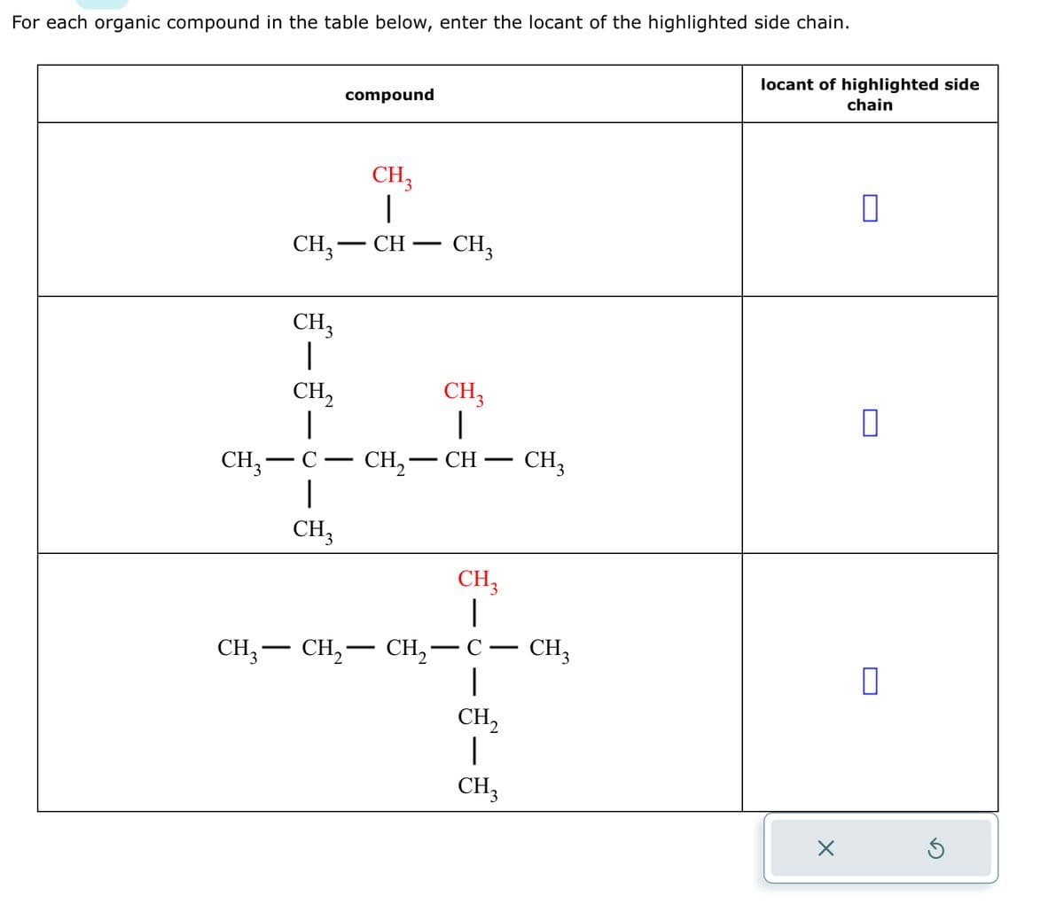 For each organic compound in the table below, enter the locant of the highlighted side chain.
CH₂
|
CH3-CH -
CH₂
compound
CH,
|
CH₂ - C
|
CH3
CH3
CH₂
|
CH₂-CH-
-
CH₂
CH,— CH,− CH,—C
-
CH₂
|
CH₂
CH3
CH3
locant of highlighted side
chain
X
0
0
5