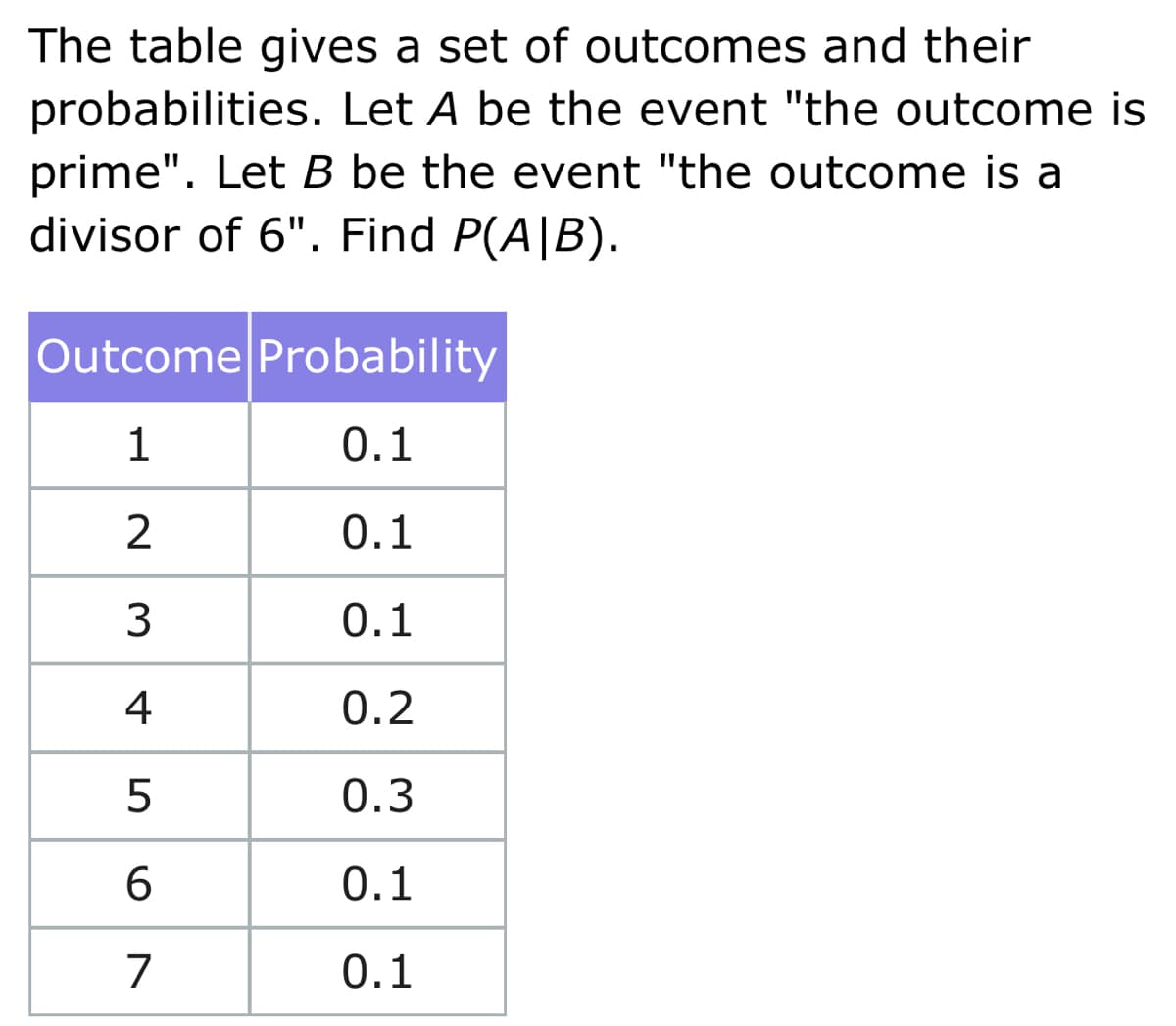 The table gives a set of outcomes and their
probabilities. Let A be the event "the outcome is
prime". Let B be the event "the outcome is a
divisor of 6". Find P(A|B).
Outcome Probability
1
0.1
0.1
0.1
4
0.2
0.3
0.1
7
0.1
