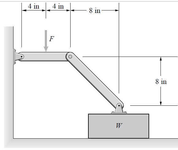 4 in
4 in
8 in-
F
8 in
W
