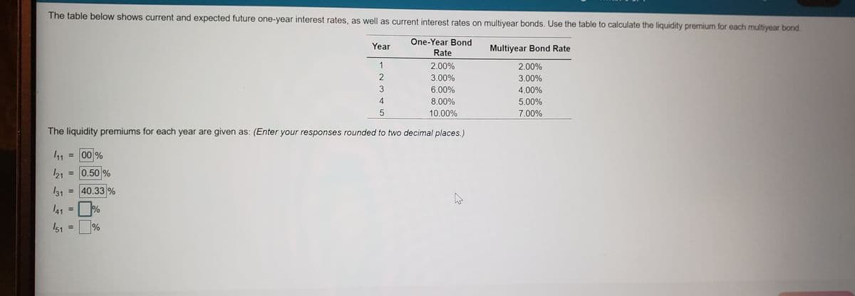 The table below shows current and expected future one-year interest rates, as well as current interest rates on multiyear bonds. Use the table to calculate the liquidity premium for each multiyear bond.
One-Year Bond
Year
Multiyear Bond Rate
Rate
1
2.00%
2.00%
2
3.00%
3.00%
3
6.00%
4.00%
4
8.00%
5.00%
10.00%
7.00%
The liquidity premiums for each year are given as: (Enter your responses rounded to two decimal places.)
11
= 00 %
121
= 0.50 %
31 =40.33 %
41 =%
%3D
151
%3D
