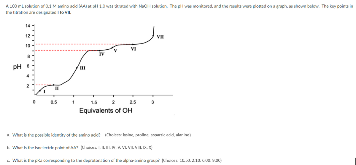 A 100 ml solution of 0.1 M amino acid (AA) at pH 1.0 was titrated with NaOH solution. The pH was monitored, and the results were plotted on a graph, as shown below. The key points in
the titration are designated I to VII.
14 -
12
VII
10
VI
V
IV
pH 6
III
4
2
II
0.5
1
1.5
2
2.5
3
Equivalents of OH
a. What is the possible identity of the amino acid? (Choices: lysine, proline, aspartic acid, alanine)
b. What is the isoelectric point of AA? (Choices: I, II, III, IV, V, VI, VII, VIII, IX, X)
c. What is the pKa corresponding to the deprotonation of the alpha-amino group? (Choices: 10.50, 2.10, 6.00, 9.00)
