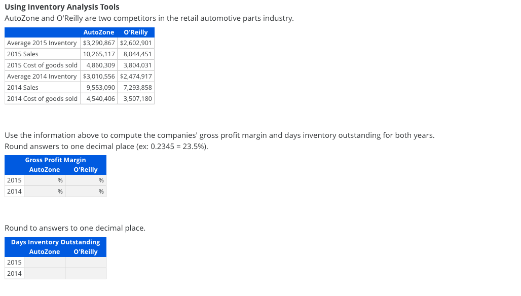 Using Inventory Analysis Tools
AutoZone and O'Reilly are two competitors in the retail automotive parts industry.
AutoZone
O'Reilly
Average 2015 Inventory $3,290,867 $2,602,901
2015 Sales
10,265,117
8,044,451
2015 Cost of goods sold
4,860,309
3,804,031
Average 2014 Inventory $3,010,556 $2,474,917
2014 Sales
9,553,090 7,293,858
2014 Cost of goods sold
4,540,406 3,507,180
Use the information above to compute the companies' gross profit margin and days inventory outstanding for both years.
Round answers to one decimal place (ex: 0.2345 = 23.5%).
Gross Profit Margin
AutoZone
O'Reilly
2015
2014
Round to answers to one decimal place.
Days Inventory Outstanding
O'Reilly
AutoZone
2015
2014
