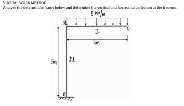 VIRTUAL WORK METHOD
Analyze the determinate frame below and determine the vertical and horizontal deflection at the free end.
A
