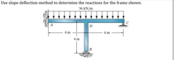 Use slope deflection method to determine the reactions for the frame shown.
36 kN/m
D
4 m
4 m
