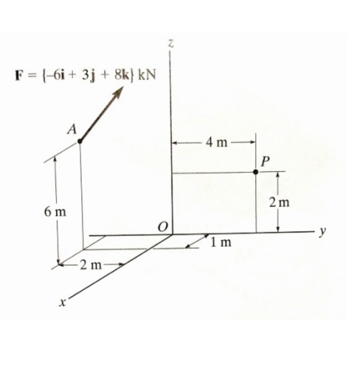 F = {-6i+ 3j + 8k} kN
A
6 m
X
-2 m-
O
4 m
1 m
P
2m
y