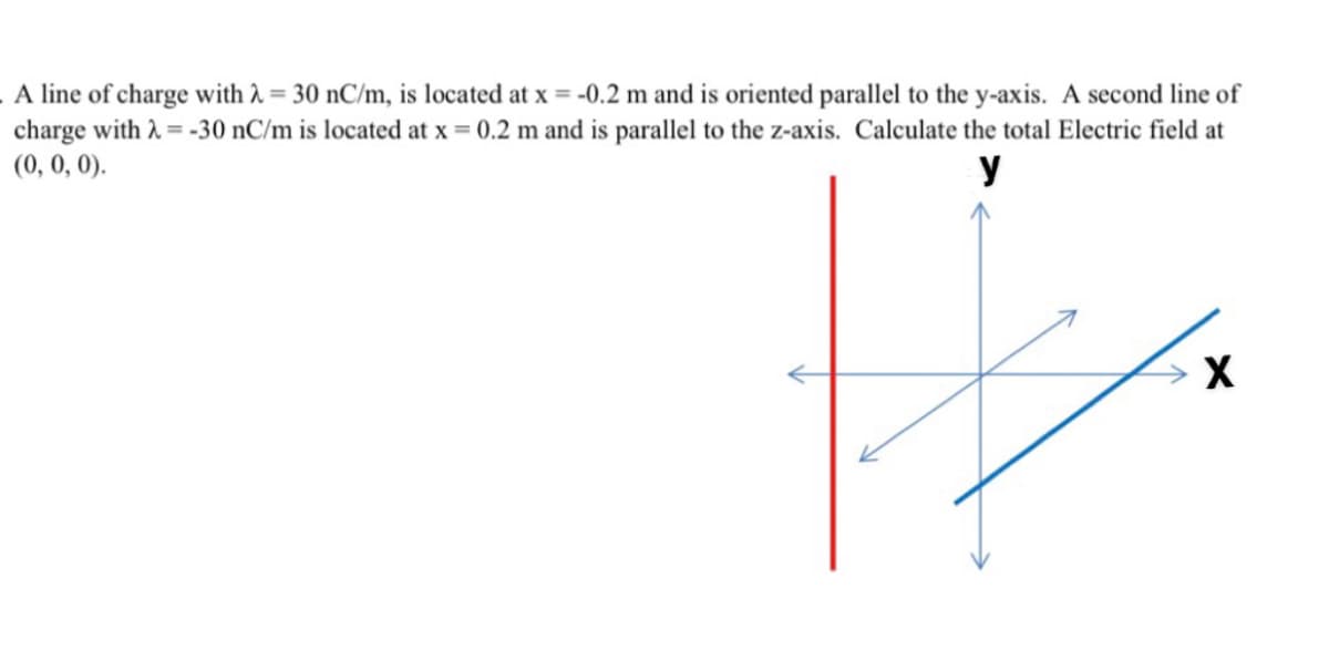 A line of charge with λ = 30 nC/m, is located at x = -0.2 m and is oriented parallel to the y-axis. A second line of
charge with λ = -30 nC/m is located at x = 0.2 m and is parallel to the z-axis. Calculate the total Electric field at
(0, 0, 0).
y
X