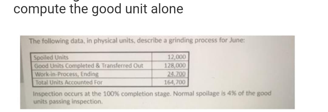 compute the good unit alone
The following data, in physical units, describe a grinding process for June:
Spoiled Units
12,000
Good Units Completed & Transferred Out
128,000
Work-in-Process, Ending
24.700
Total Units Accounted For
164,700
Inspection occurs at the 100% completion stage. Normal spoilage is 4% of the good
units passing inspection.