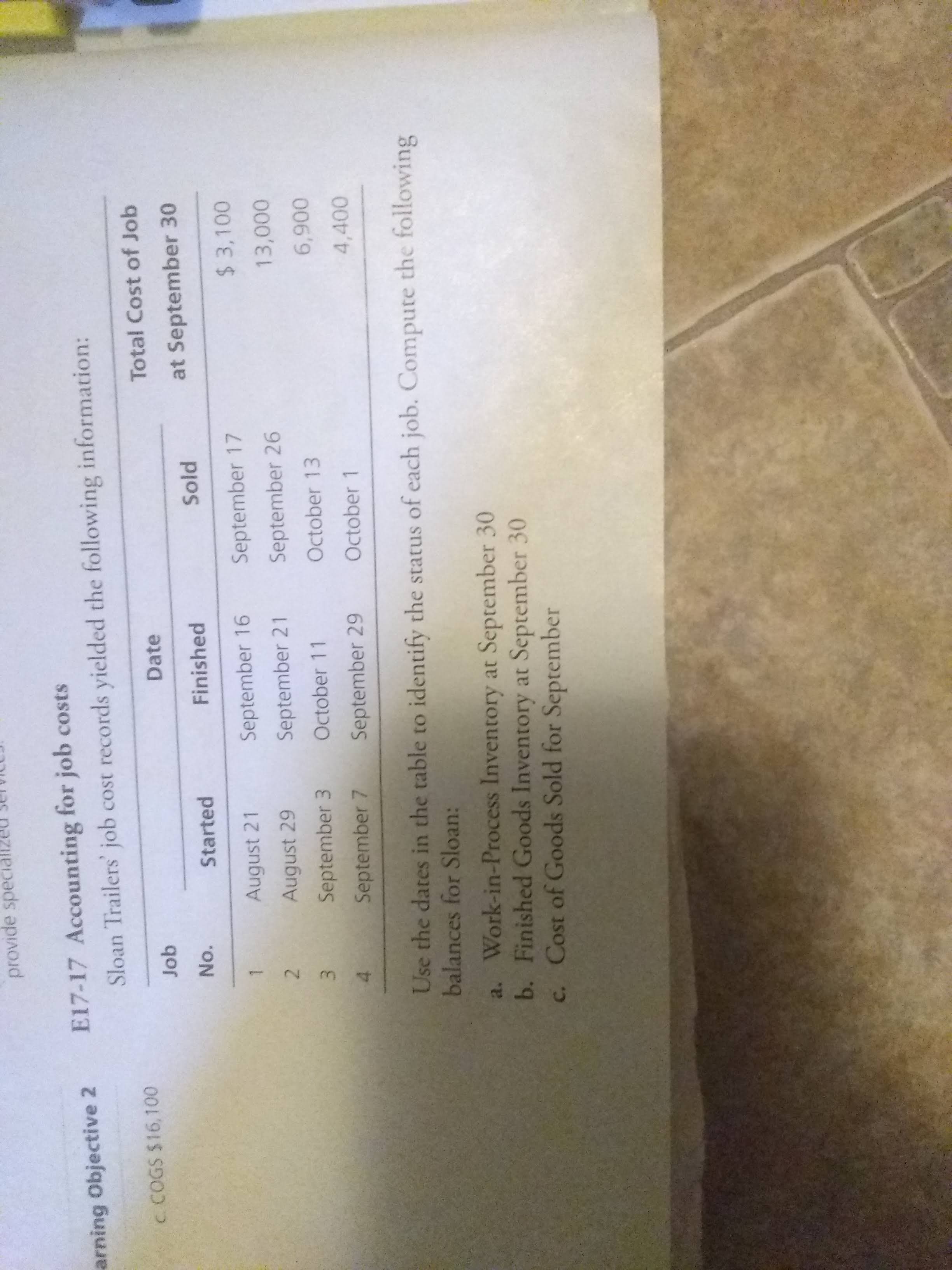 2/
provide speci
E17-17 Accounting for job costs
arning Objective 2
Sloan Trailers' job
cost records yielded the following information:
c. COGS $16,100
Job
Date
Total Cost of Job
No.
Started
Finished
Sold
at September 30
August
September 16
September 17
$ 3,100
L
August 29
September 21
September 26
13,000
September 3
October 11
October 13
006'9
4,400
C
September 7
September 29
October 1
Use the dates in the table to identify the status of each job. Compute the following
balances for Sloan:
a. Work-in-Process Inventory at September 30
b. Finished Goods Inventory at September 30
c. Cost of Goods Sold for September
