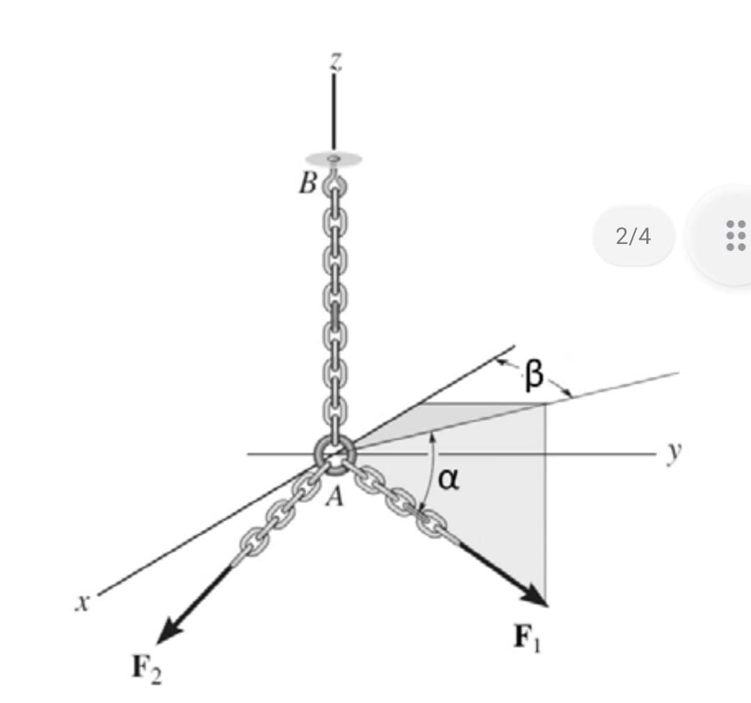 B
2/4
y
la
F1
F2
