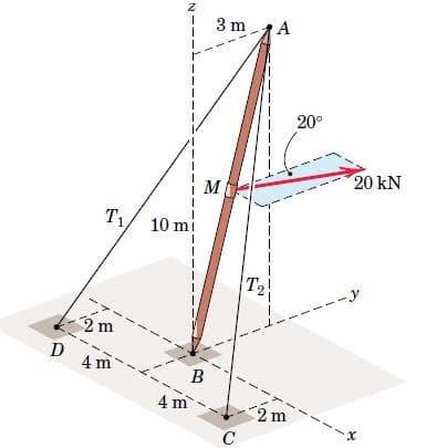 3 m1A
20°
20 kN
M
T1
10 mi
T2
2 m
4 m
4 m
2 m
