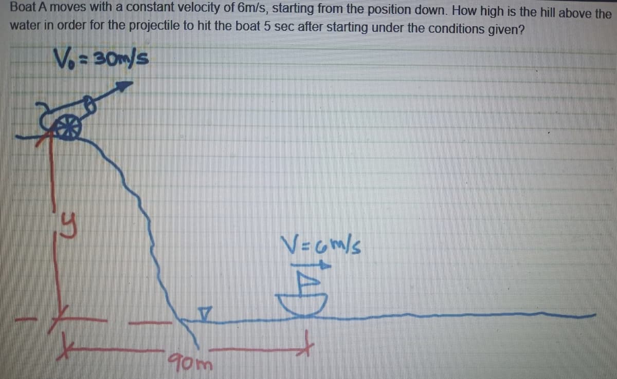 Boat A moves with a constant velocity of 6m/s, starting from the position down. How high is the hill above the
water in order for the projectile to hit the boat 5 sec after starting under the conditions given?
V=30m/s
V=Gm/s
90m
