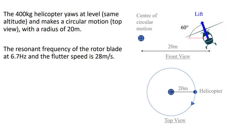 The 400kg helicopter yaws at level (same
altitude) and makes a circular motion (top
view), with a radius of 20m.
The resonant frequency of the rotor blade
at 6.7Hz and the flutter speed is 28m/s.
Centre of
circular
motion
60°
20m
Front View
20m
Top View
Lift
Helicopter