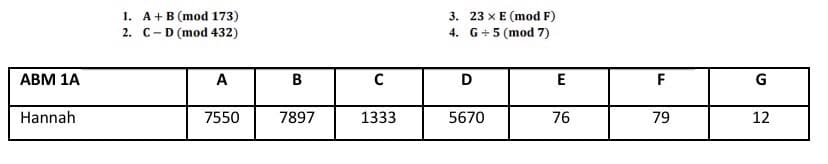 1. A+B (mod 173)
2. C-D (mod 432)
3. 23 x E (mod F)
4. G+5 (mod 7)
АВМ 1А
A
В
E
F
G
Hannah
7550
7897
1333
5670
76
79
12
