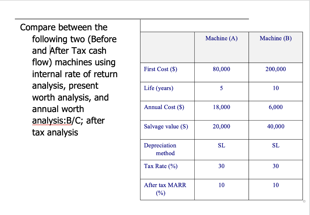 Compare between the
following two (Before
and After Tax cash
flow) machines using
Machine (A)
Machine (B)
First Cost ($)
80,000
200,000
internal rate of return
analysis, present
worth analysis, and
annual worth
Life (years)
10
Annual Cost ($)
18,000
6,000
analysis:B/C; after
tax analysis
Salvage value (S)
20,000
40,000
Depreciation
SL
SL
method
Tax Rate (%)
30
30
After tax MARR
10
10
(%)
