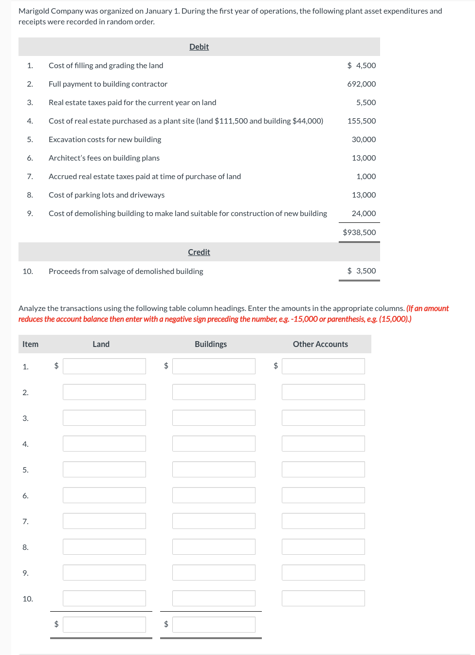 Marigold Company was organized on January 1. During the first year of operations, the following plant asset expenditures and
receipts were recorded in random order.
1.
2.
3.
4.
5.
6.
7.
8.
9.
10.
Item
1.
2.
3.
4.
5.
6.
7.
8.
9.
10.
Cost of filling and grading the land
Full payment to building contractor
Real estate taxes paid for the current year on land
Cost of real estate purchased as a plant site (land $111,500 and building $44,000)
Excavation costs for new building
Architect's fees on building plans
Accrued real estate taxes paid at time of purchase of land
Cost of parking lots and driveways
Cost of demolishing building to make land suitable for construction of new building
Proceeds from salvage of demolished building
Analyze the transactions using the following table column headings. Enter the amounts in the appropriate columns. (If an amount
reduces the account balance then enter with a negative sign preceding the number, e.g. -15,000 or parenthesis, e.g. (15,000).)
$
$
Debit
Land
$
Credit
$
Buildings
]][
$ 4,500
$
692,000
5,500
155,500
30,000
13,000
1,000
Other Accounts
13,000
24,000
$938,500
$ 3,500
||||