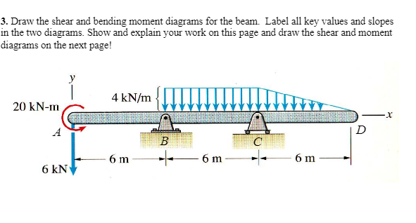 3. Draw the shear and bending moment diagrams for the beam. Label all key values and slopes
in the two diagrams. Show and explain your work on this page and draw the shear and moment
diagrams on the next page!
20 kN-m
6 kN
y
4 kN/m
6 m
B
+
6 m
C
6 m
D
·X