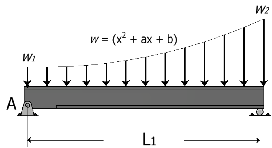 A
W₁
w = (x² + ax + b)
L₁
W2