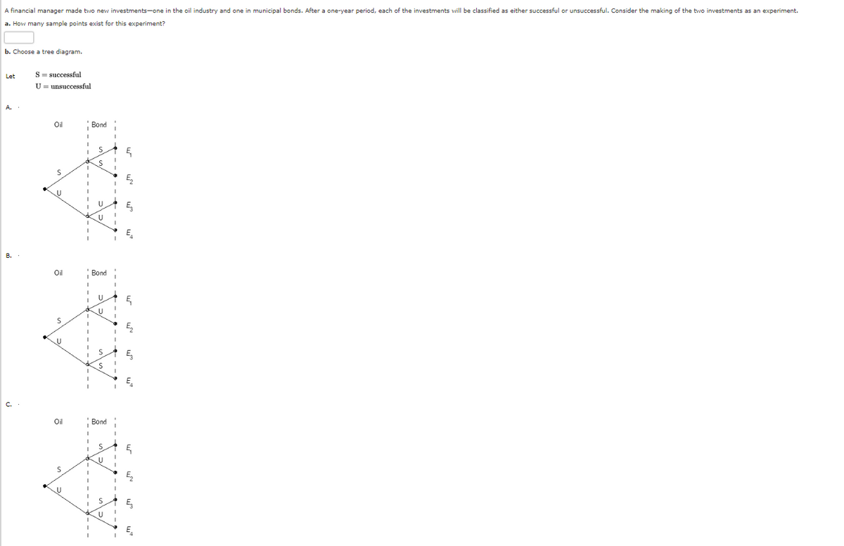 A financial manager made two new investments-one in the oil industry and one in municipal bonds. After a one-year period, each of the investments will be classified as either successful or unsuccessful. Consider the making of the two investments as an experiment.
a. How many sample points exist for this experiment?
b. Choose a tree diagram.
Let
A.
B.
C.
S successful
U unsuccessful
Oil
Oil
V V V
Bond
Oil
Bond
Bond