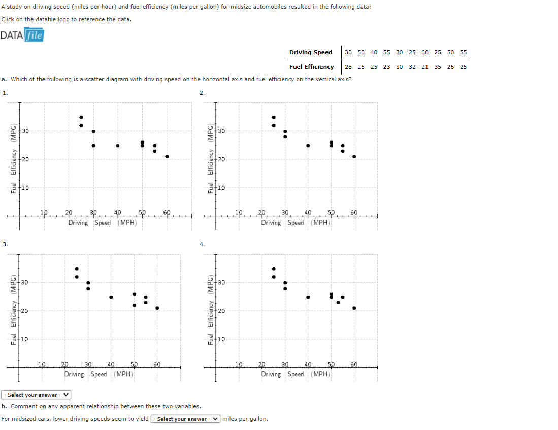 A study on driving speed (miles per hour) and fuel efficiency (miles per gallon) for midsize automobiles resulted in the following data:
Click on the datafile logo to reference the data.
DATA file
3.
a. Which of the following is a scatter diagram with driving speed on the horizontal axis and fuel efficiency on the vertical axis?
1.
Fuel Efficiency (MPG)
Fuel Efficiency (MPG)
-30-
-20
-10
30
-20
10
10.
10
20 30 40
Driving Speed (MPH)
50
20 30 4,0 50
Driving Speed (MPH)
60
60
2.
4.
Fuel Efficiency (MPG)
30
-20
10-
Full Efficiency (MPC)
30
-10-
10
10
Driving Speed 30 50 40 55 30 25 60 25 50 55
Fuel Efficiency 28 25 25 23 30 32 21 35 26 25
20 30 40 50 60
Driving Speed (MPH)
- Select your answer - V
b. Comment on any apparent relationship between these two variables.
For midsized cars, lower driving speeds seem to yield - Select your answer - miles per gallon.
50
20 30 40
Driving Speed (MPH)
6,0